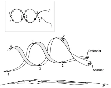 rolling scissors: a form of the scissors defensive maneuver in dogfighting, involving pulling up, rolling one's...
