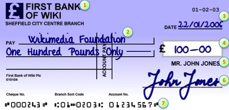 routing number: a number used by a banking institution to designate a certain geographic area in order to sort...