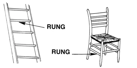 rung: a crosspiece forming a step of a ladder; a round