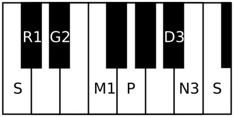 rupavati: name of a rāgam in Carnatic music. It is the twelfth melakarta rāgam in the 72 melakarta rāgam...