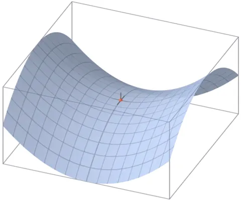 saddle point: a point in the range of a smooth function, every neighbourhood of which contains points on each...