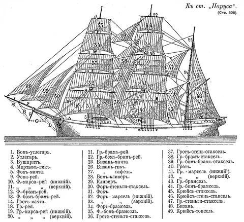 sail: a piece of fabric attached to a boat and arranged such that it causes the wind to drive the boat...