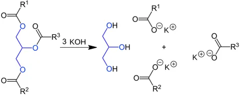 saponification: the hydrolysis of an ester under basic conditions to form an alcohol and the salt of the acid