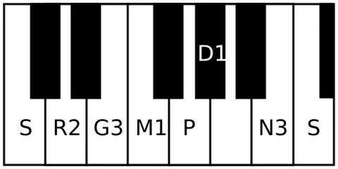 sarasangi: a rāga in Carnatic music. It is the 27th melakarta rāga in the 72 melakarta rāga system of Carnatic...