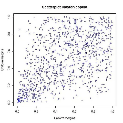 scatter plot: a type of display using Cartesian coordinates to display values for two variables for a set of data