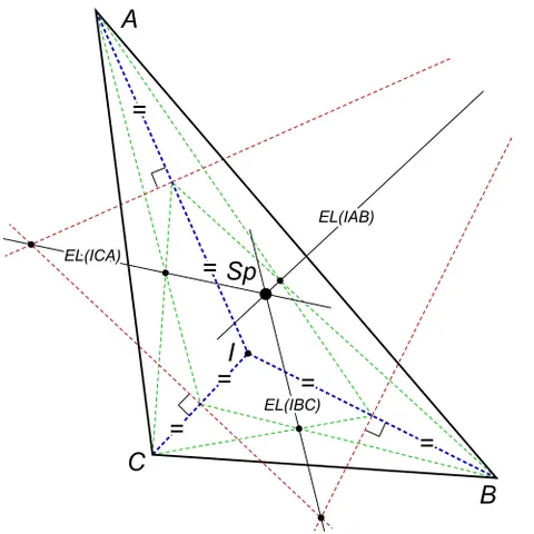 schiffler point: a certain type of triangle center. A triangle △ABC with the incenter I has its Schiffler point at...