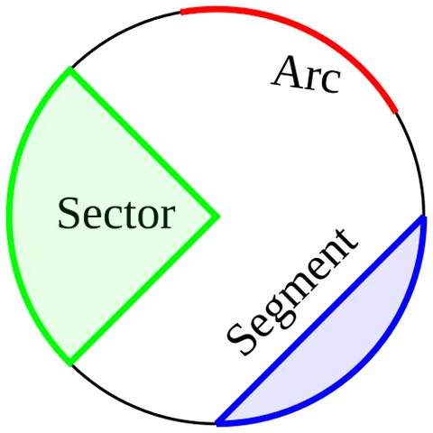 sector: a section