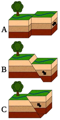 seismology: the study of the vibration of the Earth's interior caused by natural and unnatural sources, such as...