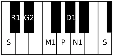 senavati: a rāgam in Carnatic music. It is the seventh melakarta rāgam in the 72 melakarta rāgam system of...