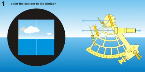 sextant: a navigational device for deriving angular distances between objects so as to determine latitude...