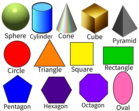 shape: the status or condition of something