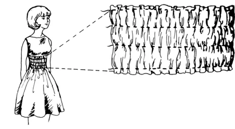 shirr: to make gathers in textiles by drawing together parallel threads