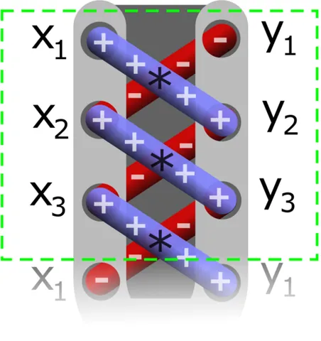 shoelace formula: an algorithm to determine the area of a simple polygon whose vertices are described by their...