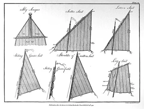 shoulder-of-mutton sail: a triangular sail attached to the top of a boat's mast. It may also attach to a boom