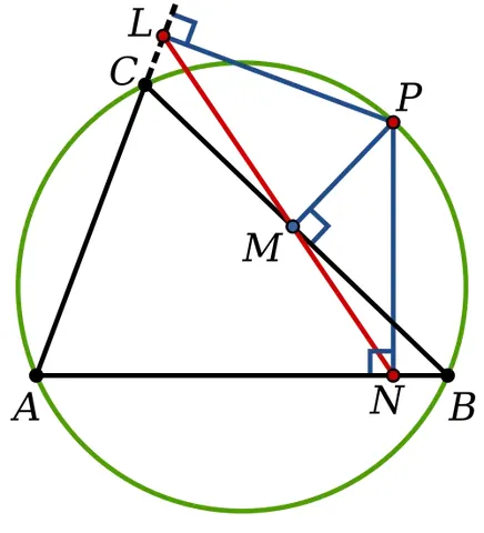simson line: given a triangle ABC and a point P on its circumcircle, the three closest points to P on lines AB,...