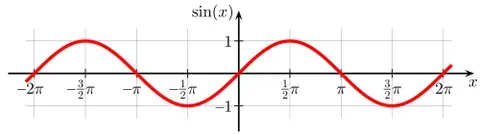 sine: in a right triangle, the ratio of the length of the side opposite an angle to the length of the...