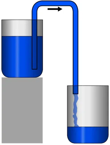siphon: a bent pipe or tube with one end lower than the other, in which hydrostatic pressure exerted due to...