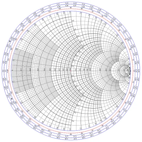 smith chart: a nomogram displaying impedances, admittances, etc., used by engineers to assist in solving...