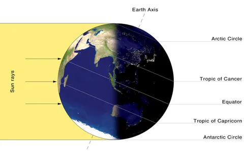solstice: one of the two points in the ecliptic at which the sun is furthest from the celestial equator. This...