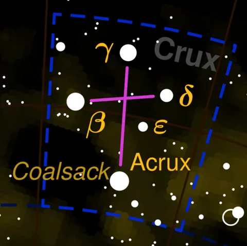 southern cross: a distinctive winter constellation of the southern sky, shaped like a cross, which appears in the...