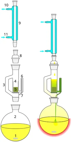soxhlet extractor: a piece of laboratory apparatus consisting of a glass reservoir that sits over a lower flask...