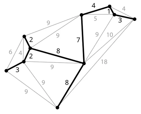 spanning tree: a tree structure which includes all vertices of a graph