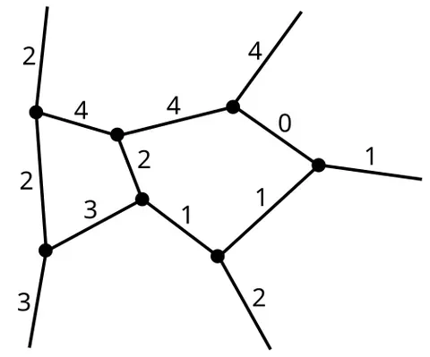 spin network: a kind of mathematical diagram representing quantum states and interactions between particles and...