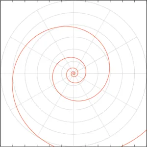 spiral: a curve that is the locus of a point that rotates about a fixed point while continuously increasing...