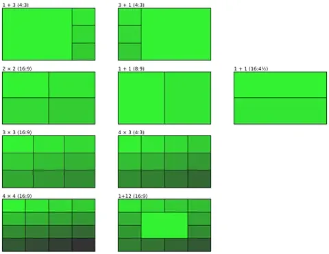 split screen: a display technique that consists of subdividing graphics that appear on a screen into adjacent...