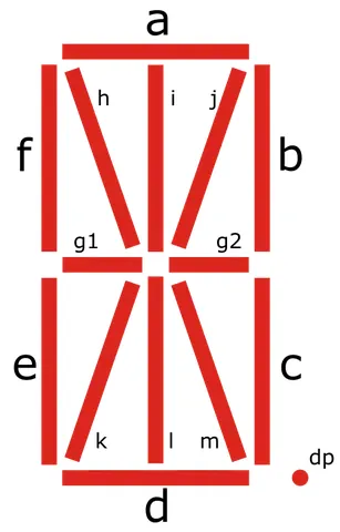 starburst display: a display with fourteen segments that can be turned on or off to produce letters and numerals