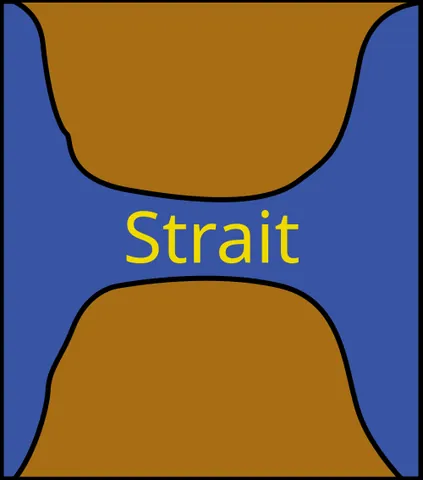 strait: narrow; restricted as to space or room; close