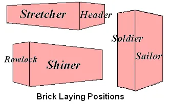 stretcher: someone or something that stretches