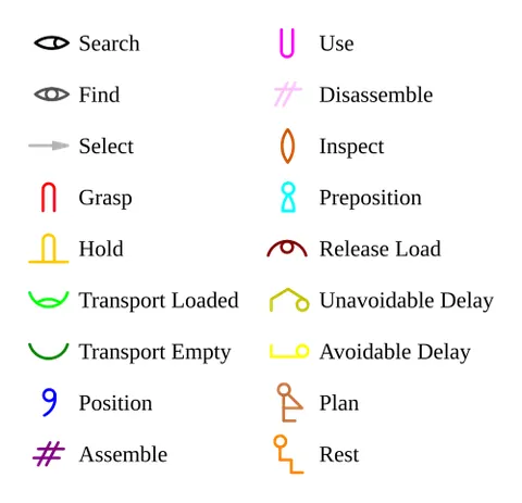 stylize: to represent (someone or something) in a particular style