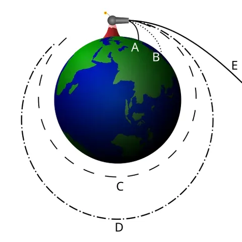 suborbital: not reaching orbit; having a trajectory that does not reach orbital velocity and so must return to...