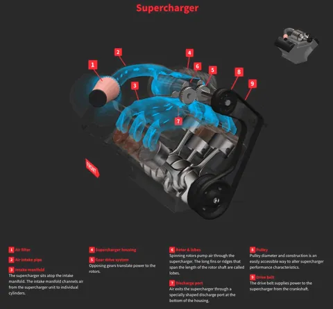 supercharger: an inlet air compressor for an internal combustion engine (either Otto or Diesel cycle)