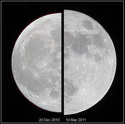 supermoon: a full moon or new moon, when the Earth–Moon distance is in the lowest tenth of its range