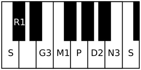 suryakantam: a rāga in Carnatic music. It is the 17th melakarta rāga in the 72 melakarta rāga system