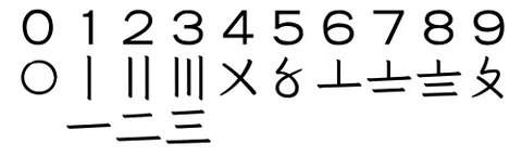 suzhou numeral: a Chinese numeral character based on Southern Song rod numerals