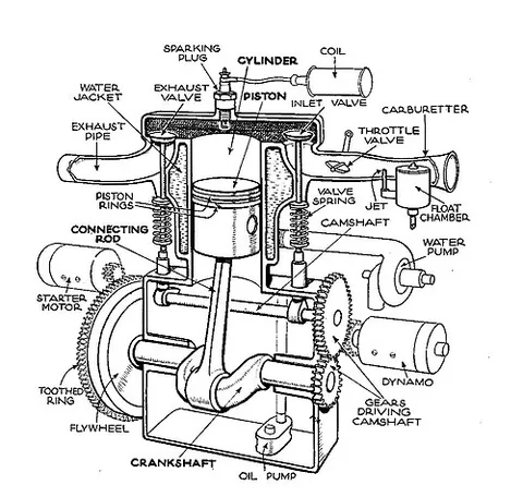 t-head: a type of side valve arrangement