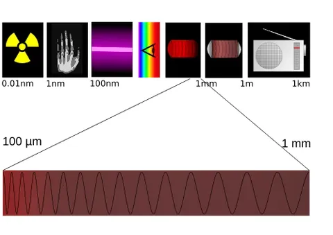 t-ray: an electromagnetic wave with a frequency intermediate between, and sharing the properties of, short...