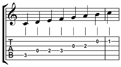 tablature: a form of musical notation indicating fingering rather than the pitch of notes, commonly used for...
