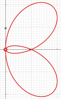 tacnode: a point of a curve where two or more osculating circles to the curve at that point are tangent, so...