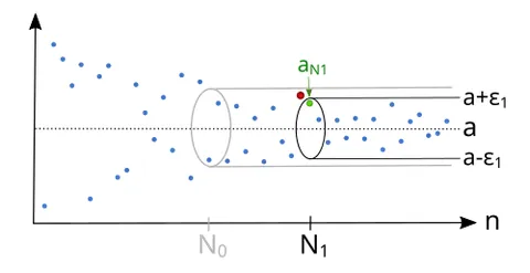 tail event: an event associated with a given infinite sequence Y=y_k|k>k_0 that is determined by any...