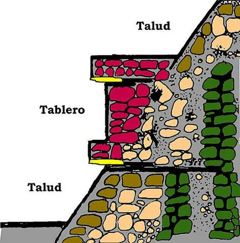 talud: an inward-sloping surface or panel, in talud-tablero architecture