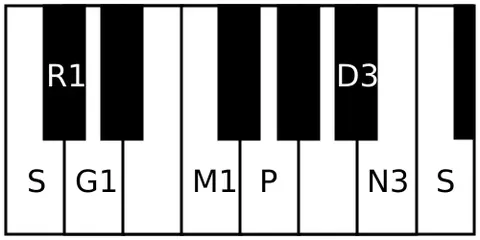 tanarupi: name of a rāgam in Carnatic music. It is the sixth melakarta rāgam in the 72 melakarta rāgam system...
