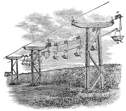 telpher: an electric-run cable car used for transportation, along overhead wires