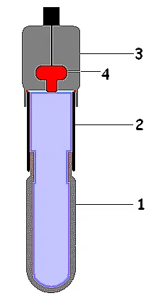 tensiometer: an instrument used to measure the moisture content of soil