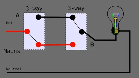 three-way switch: a type of light switch that can be arranged in pairs to control lights from two locations, as at...