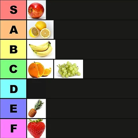 tier list: a list of playable characters in a video game subjectively ranked by their respective viability