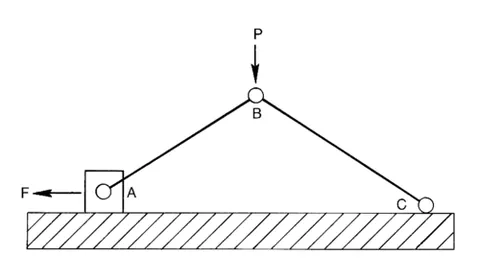 toggle joint: a mechanical linkage of the type of an elbow joint or kneejoint, consisting of two bars so...